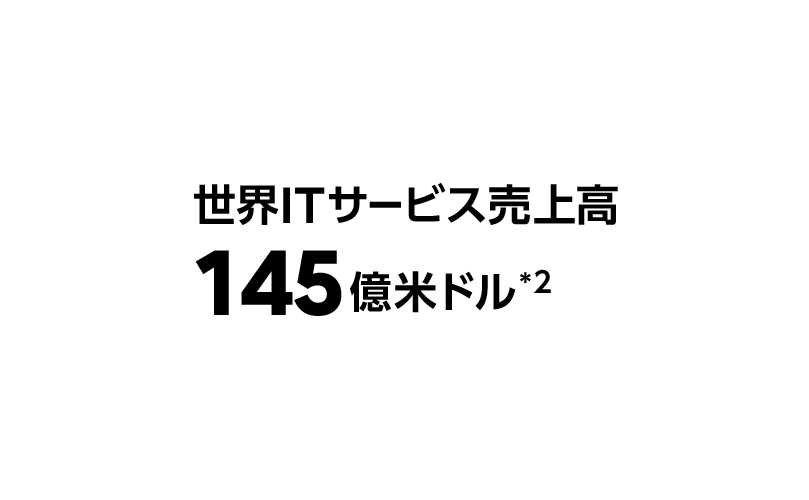 世界ITサービス売上高 145億米ドル *2