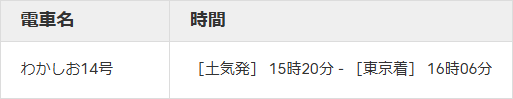お帰りの臨時列車。わかしお14号 土気発15時20分、東京着16時06分