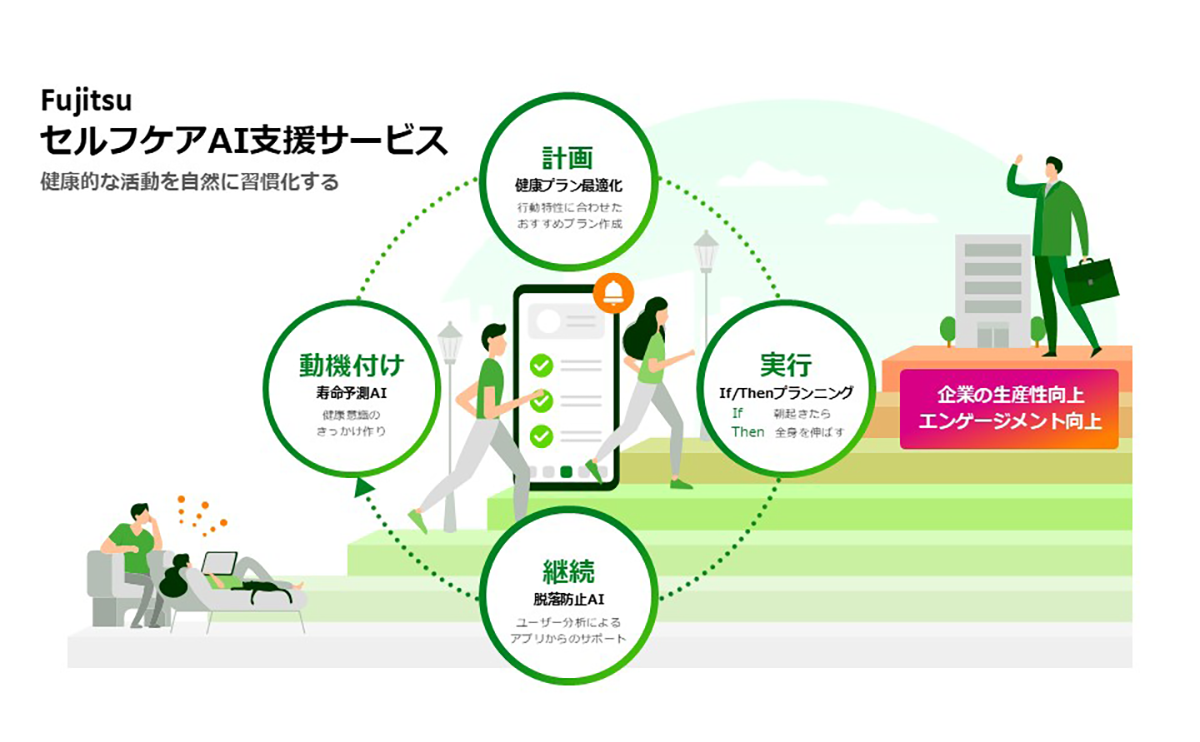 セルフケアAI支援サービスの商品紹介画像