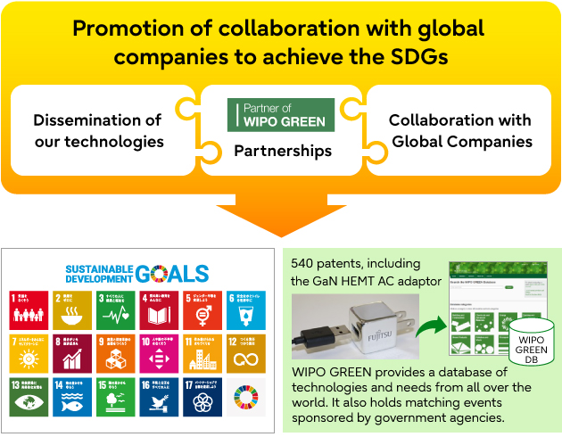 promotion of  Collaboration with Global Companies to Achieving the SDGs