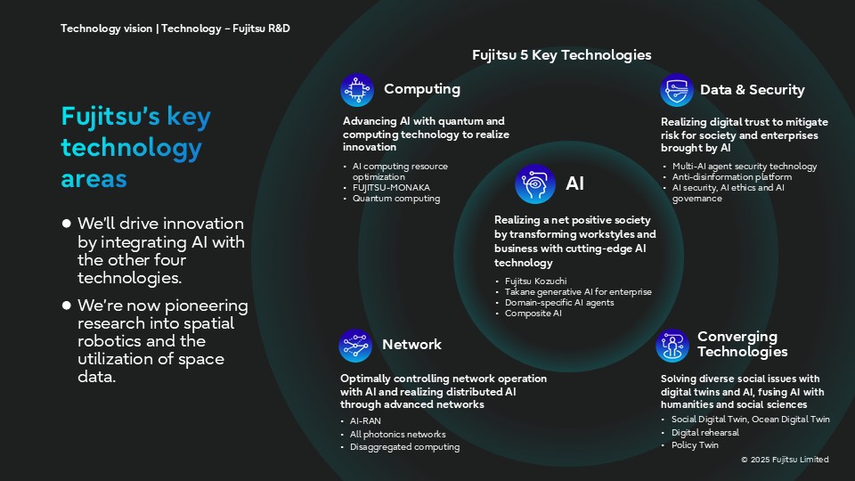Fujitsu Rts Intellectual Property Strategy to Support Fujitsu's Purpose | Fujitsu ...