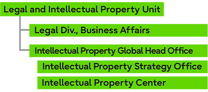 Image of organizational structure