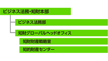 体制を図式化したもの