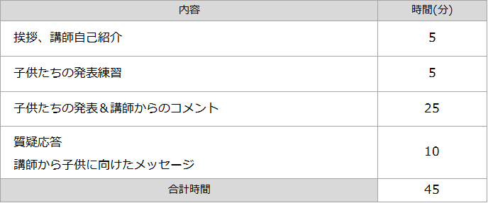 事前学習3時限目の内容