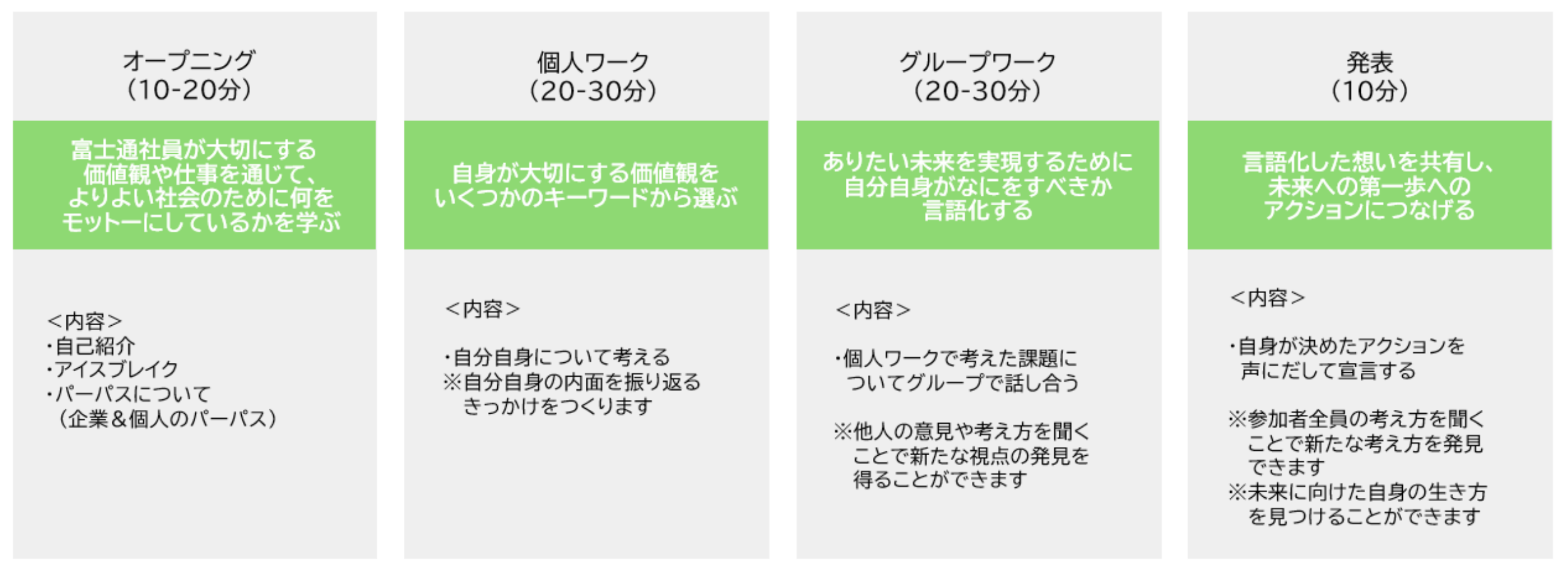 プログラムの流れを表す図