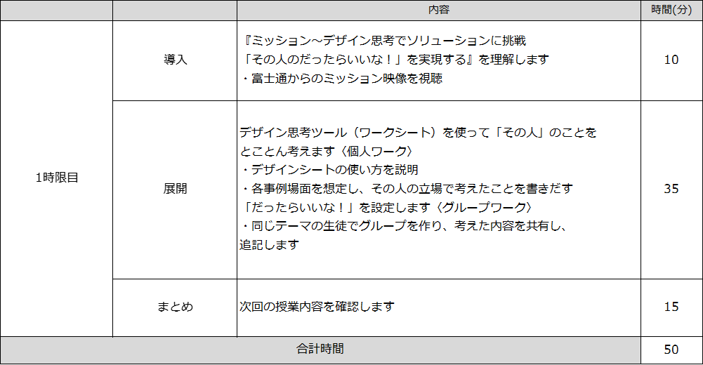 事前授業プログラム1時限目の内容