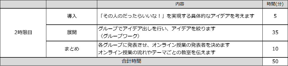事前授業プログラム2時限目の内容