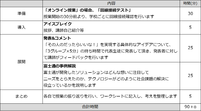 富士通との授業プログラムの内容