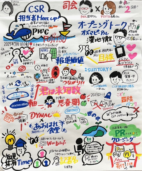 第2回CSR担当者Meetupのグラフィックレコーディング