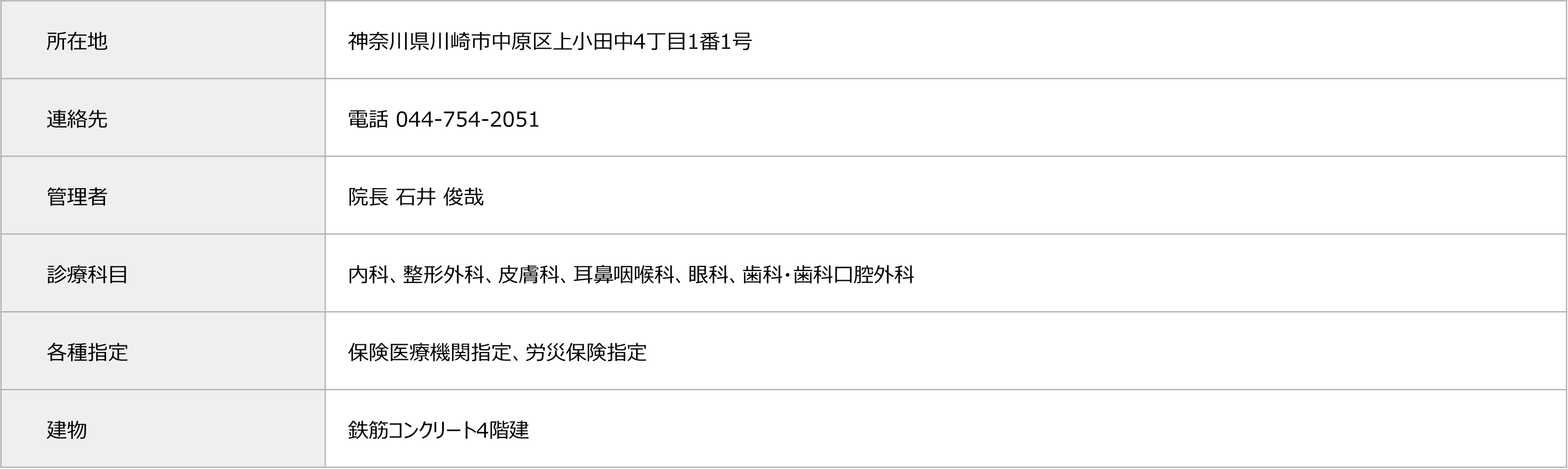 富士通クリニックの概要の図表