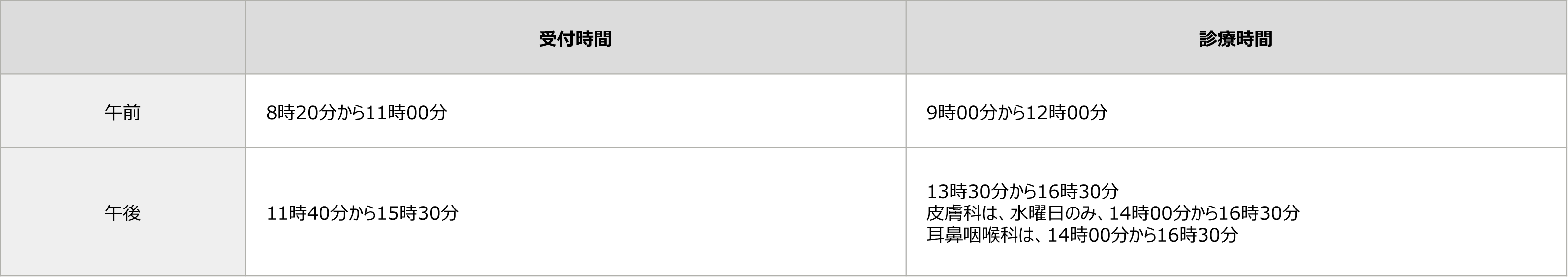 受付及び診療時間の図表です。午前は、受付8時20分から11時、診療9時から12時です。午後は、受付11時40分から15時30分、診療13時30分から16時30分、皮膚科は、水曜日のみ、14時から16時30分。耳鼻咽喉科は、14時から16時30分です。