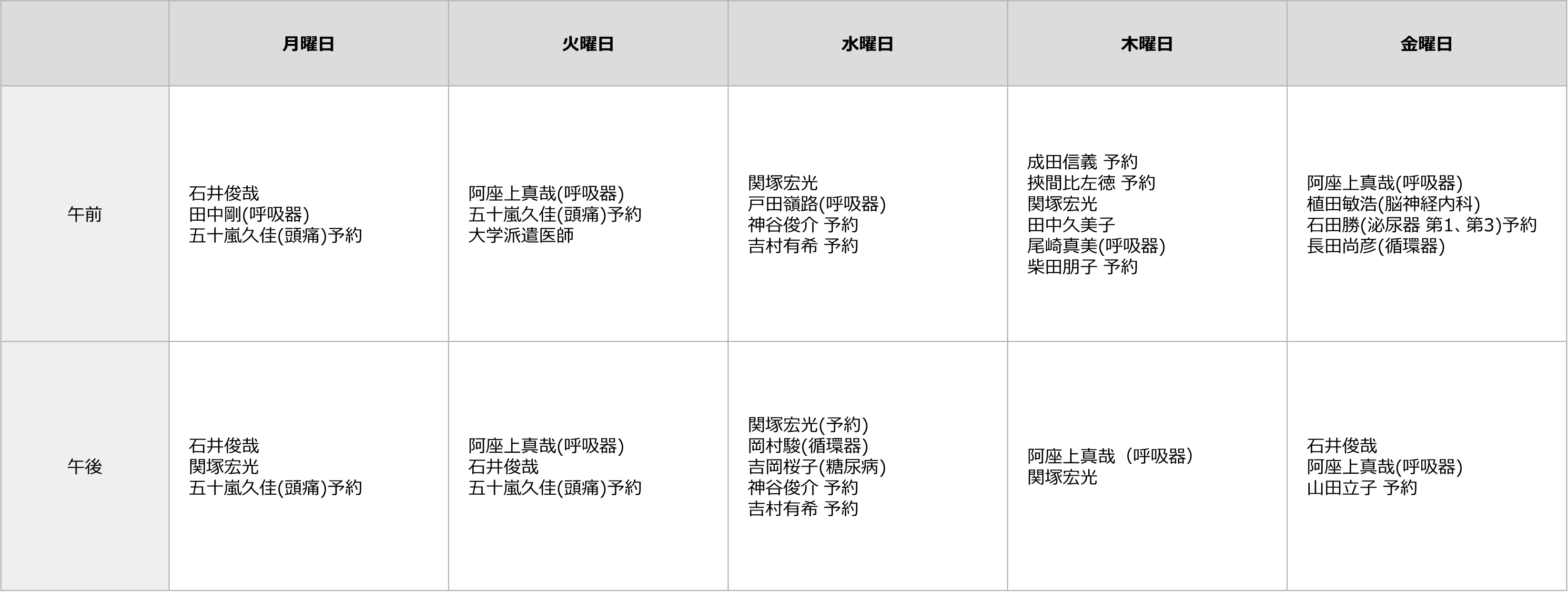 内科診療日の図表です。