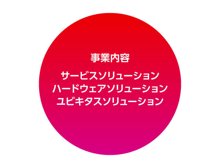 事業内容へリンクする画像