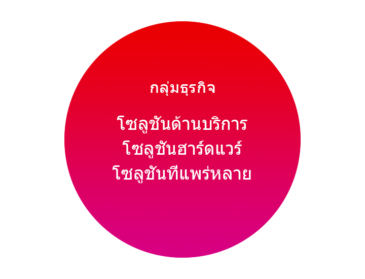 กลุ่มธุรกิจ โซลูชันด้านบริการ โซลูชันด้านฮาร์ดแวร์ โซลูชันอุปกรณ์ดิจิทัลสำหรับผู้ใช้งาน
