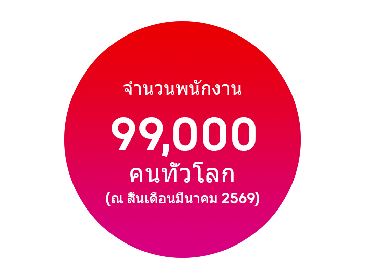 พนักงาน 113,000 คนทั่วโลก (ณ สิ้นเดือนมีนาคม 2025)