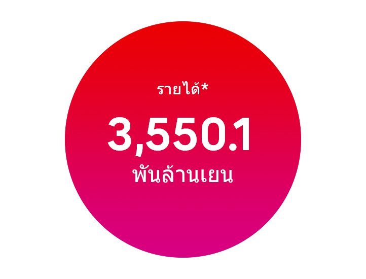 รายได้* 718,630 ล้านบาท
