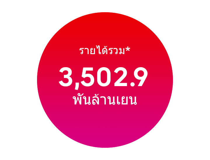 รายได้* 718,630 ล้านบาท