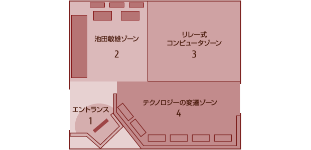 池田記念室レイアウト図