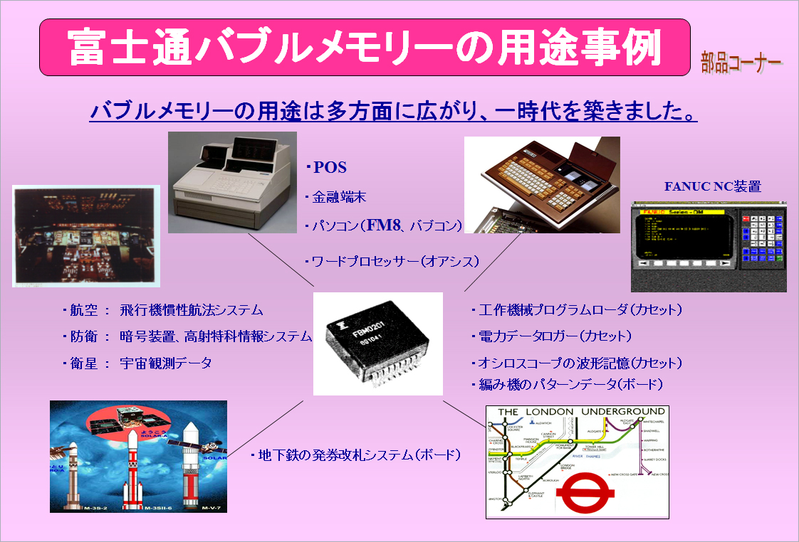 富士通バブルメモリの用途事例