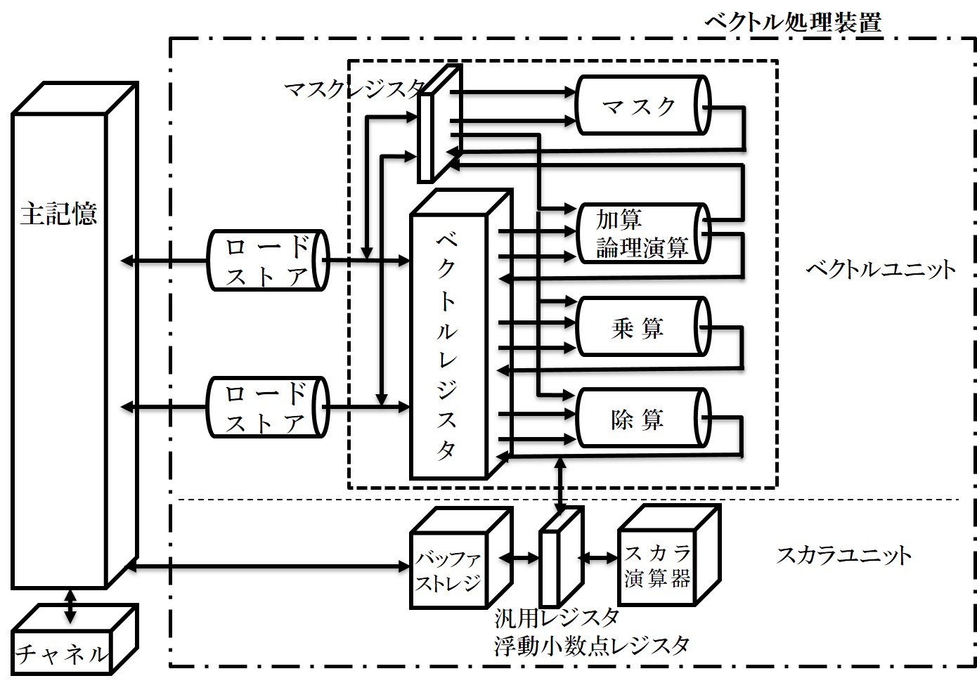 図1 VP-200のハードウェア構成