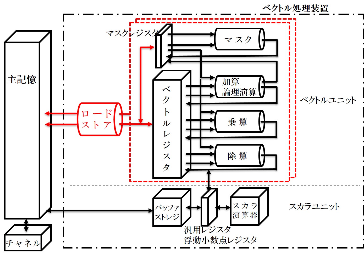 図2 VP-400のハードウェア構成