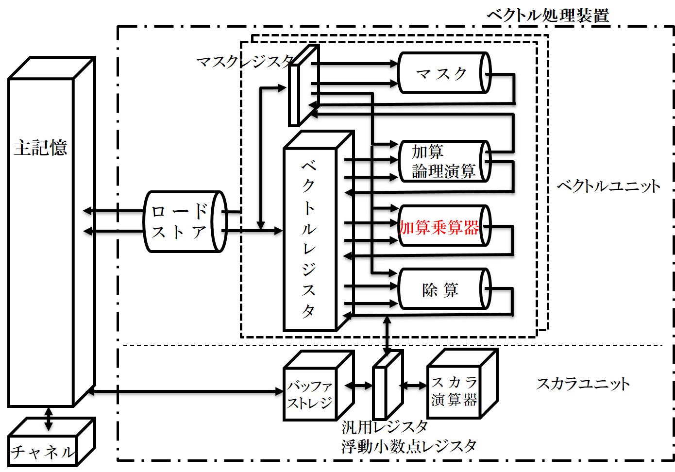 図3 VP-400Eのハードウェア構成