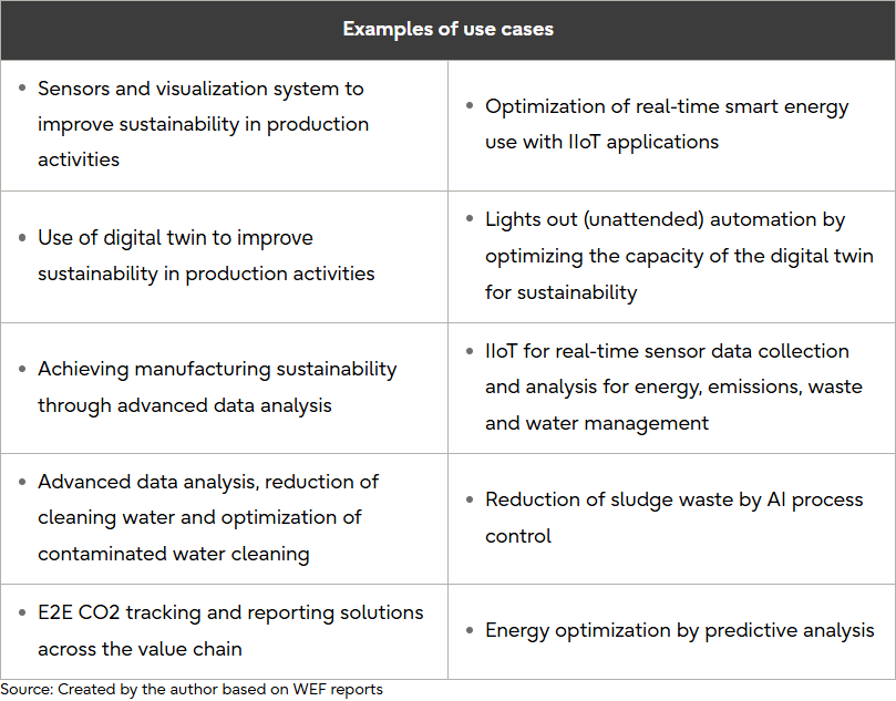 Table 3 Typical examples of use cases deployed by Sustainable Lighthouses