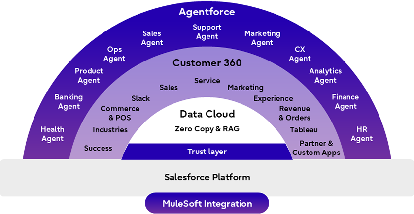 Diagram supplementing the text below