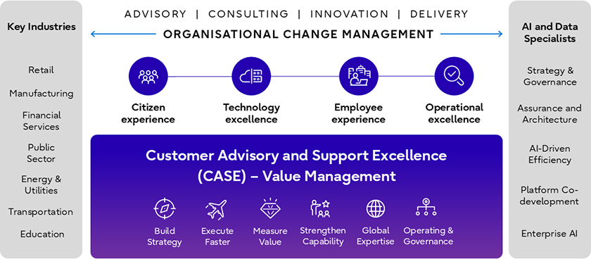 Diagram supplementing the text below