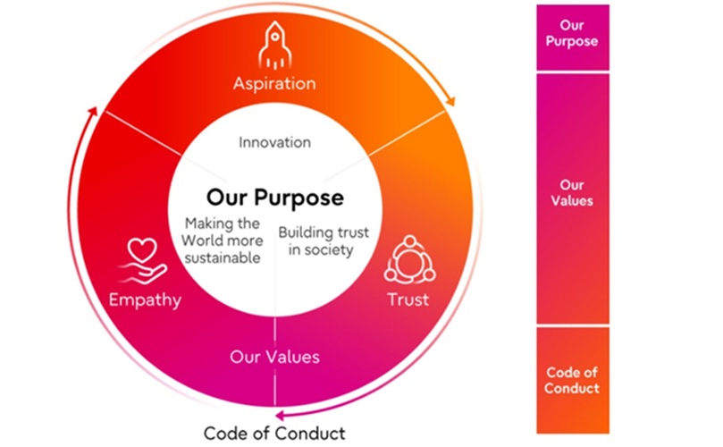 Visual metaphor illustrating the theme "the purpose of our purpose" through creative graphics and meaningful symbols.