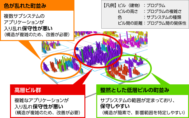 アプリケーション資産の可視化の図