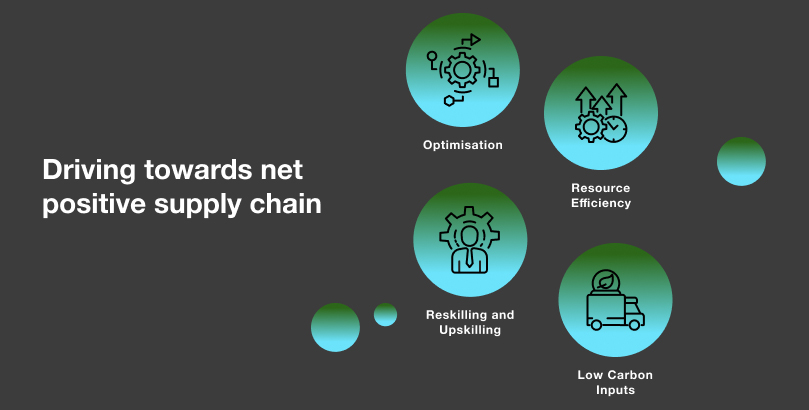 Driving towards Net Positive supply chain