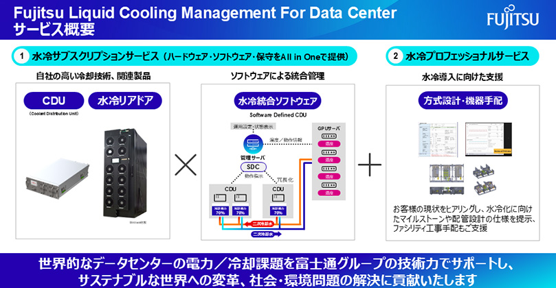 Fujitsu Liquid Cooling Management For Data Centerサービスは①水冷サブスクリプションサービスと②水冷プロフェッショナルサービスから構成されます。①水冷サブスクリプションサービスは水冷技術と、それに関連する製品に加えソフトウェアによる統合管理までを提供します。②水冷プロフェッショナルサービスではファシリティ工事手配も含め水冷導入に向けたトータルに支援をします。