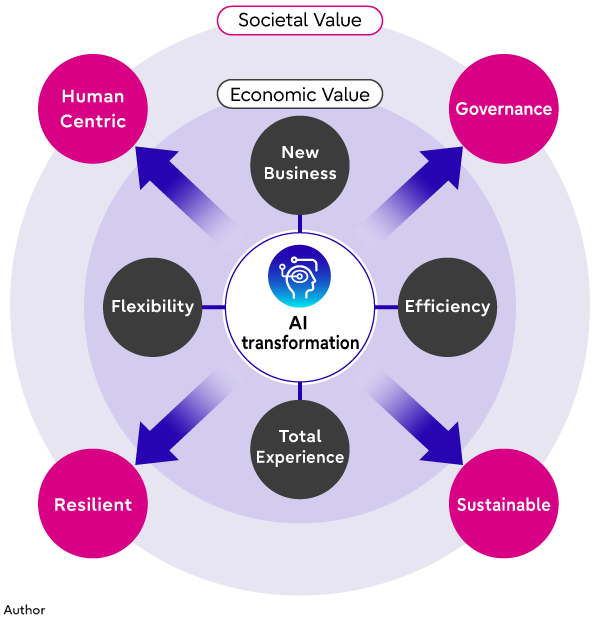 The widening range of values expected of companies