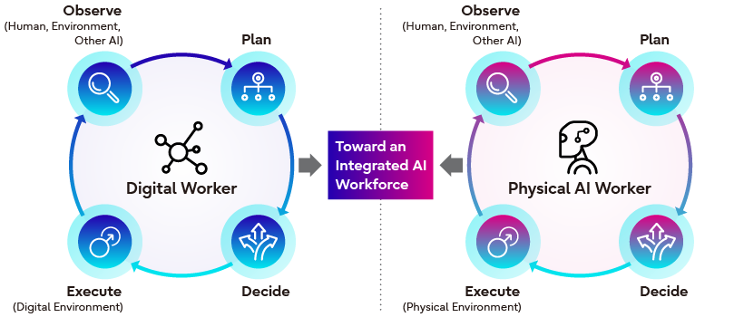 The Evolution of AI Workforce in Manufacturing | Fujitsu Global