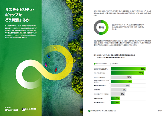 調査レポートのイメージ図