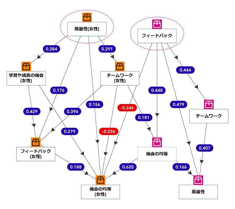 分析データの参考画面