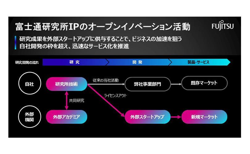 富士通研究所IP戦略を示した概念図