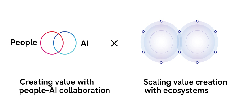 Image of ‘Regenerative Ecosystems’