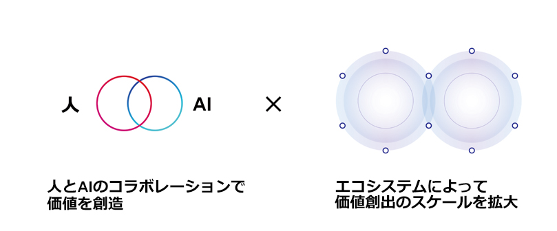 「Regenerative ecosystems(再生型のエコシステム)」のイメージ