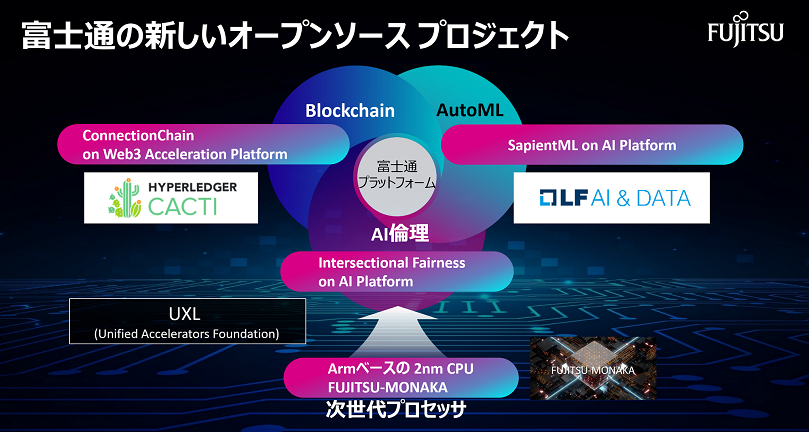 富士通の新しいオープンソースプロジェクトの図