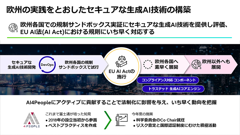 欧州の実績をとおしたセキュアな生成AI技術の構築 欧州各国での規制サンドボックス実証にセキュアな生成AI技術を提供し評価、EU AI法における規制にいち早く対応する