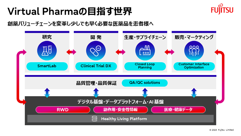 Virtual Pharmaの全体像