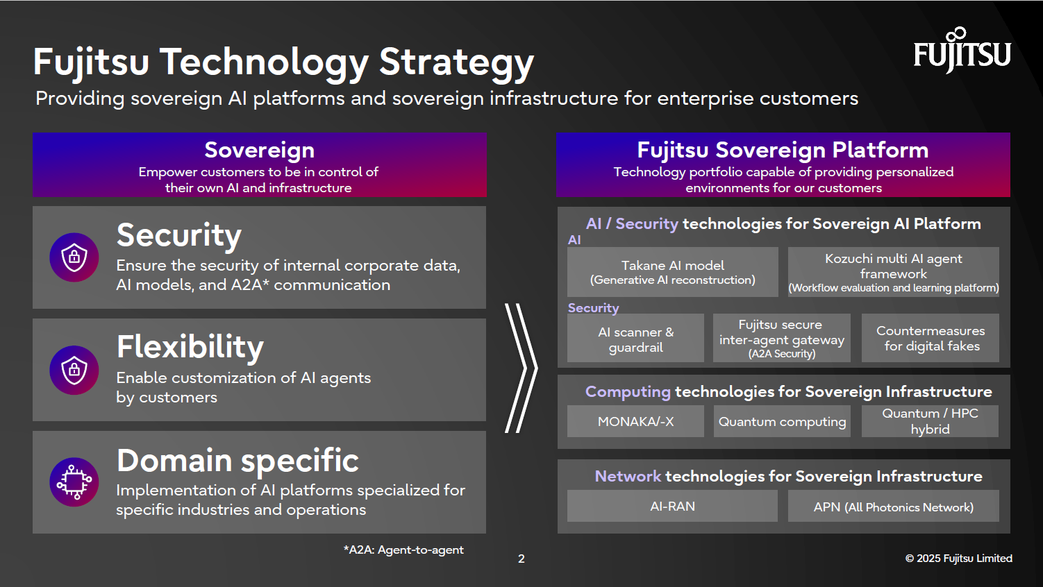 Fujitsu Rts Driving Japan's digital future: Fujitsu's full-stack development for ...