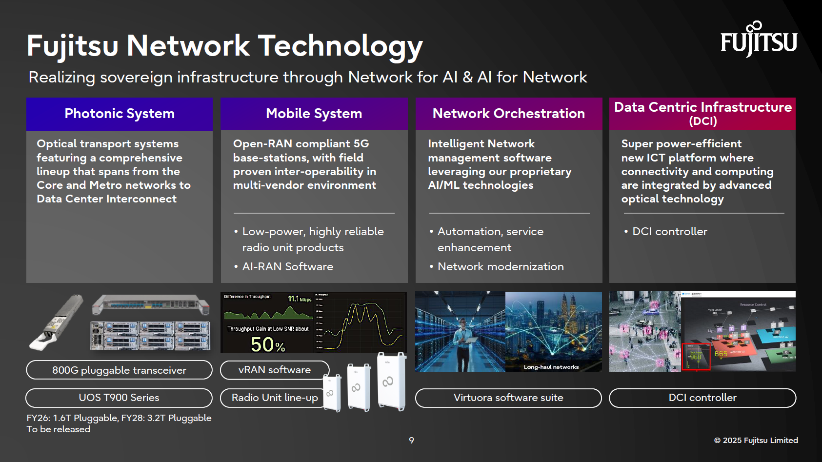 Fujitsu Mobilisation Driving Japan's digital future: Fujitsu's full-stack development for ...