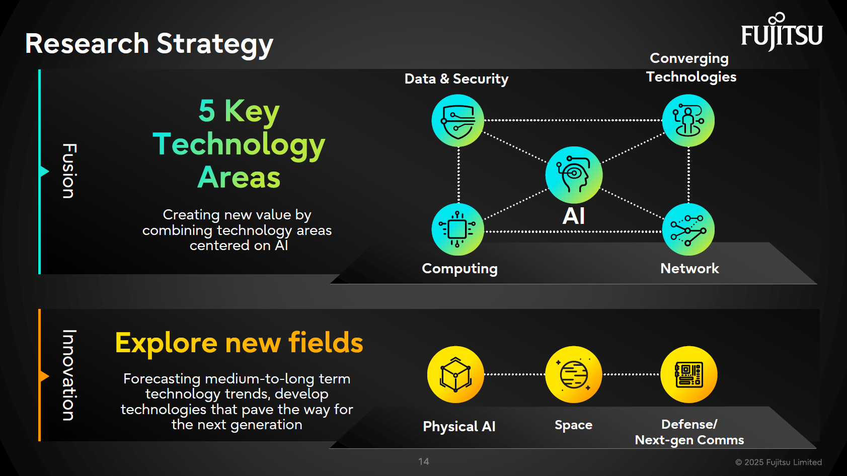 Fujitsu Rts Driving Japan's digital future: Fujitsu's full-stack development for ...