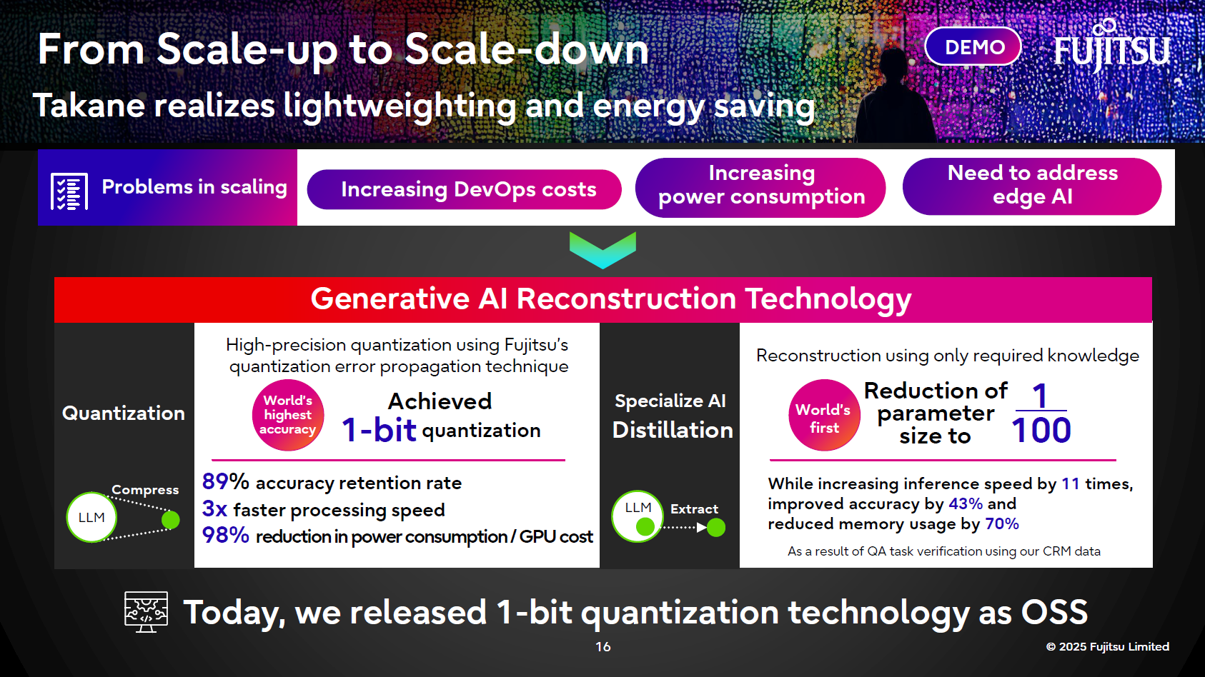Generative AI light-weighting technology with Takane: Achieving power savings through quantization and distillation, promoting reduced development costs and increased efficiency.