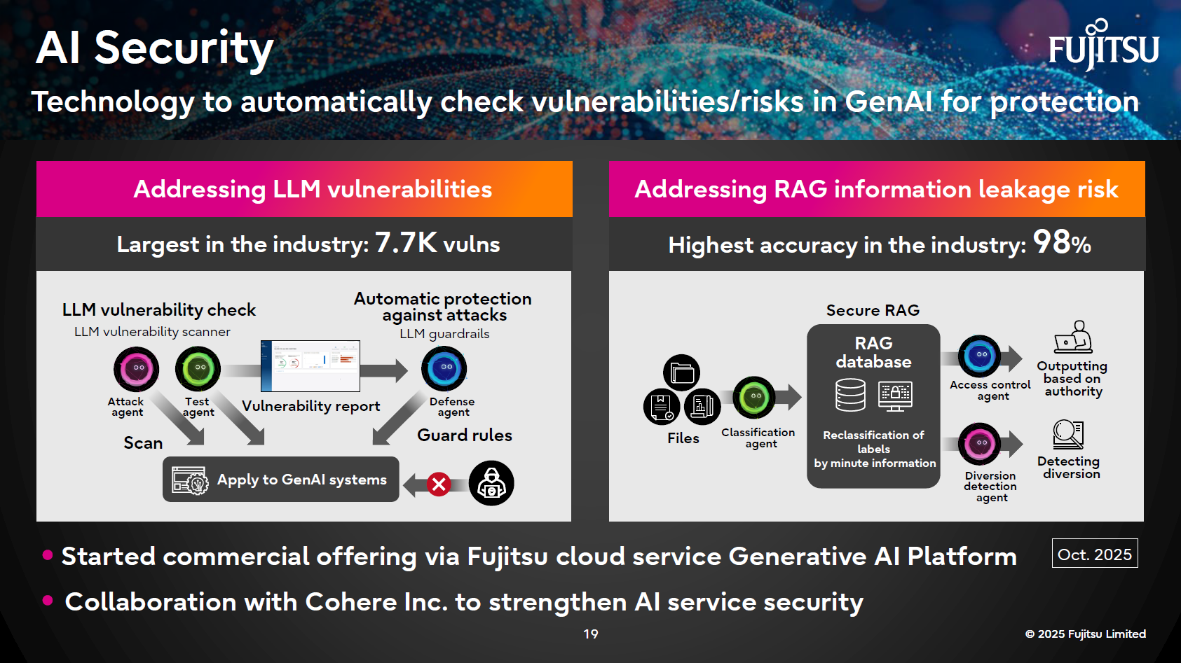 AI security technology: Enhancing generative AI safety by automatically detecting and defending against LLM vulnerabilities and RAG information leakage risks.