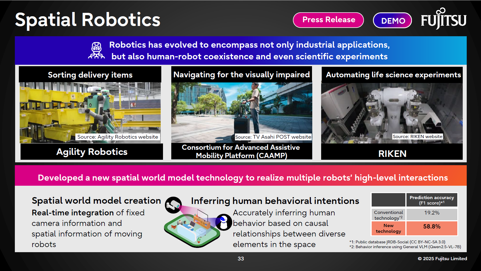 Fujitsu Inventions Driving Japan's digital future: Fujitsu's full-stack development for ...