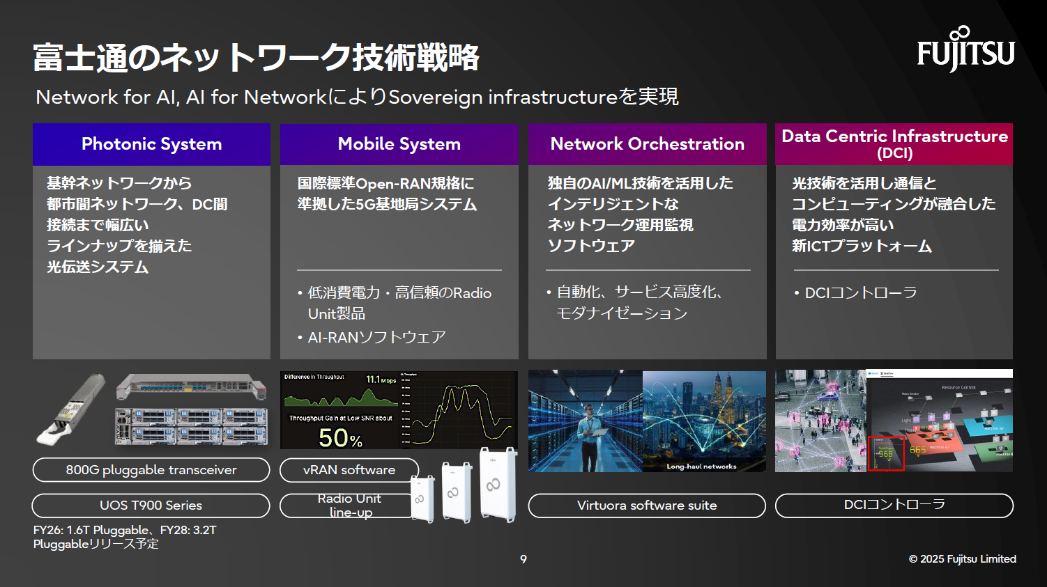 富士通ネットワーク戦略。Photonics、Mobile、Orchestration、DCI技術を活用したAI for Network, Network for AIにより、ソブリン基盤を実現する。